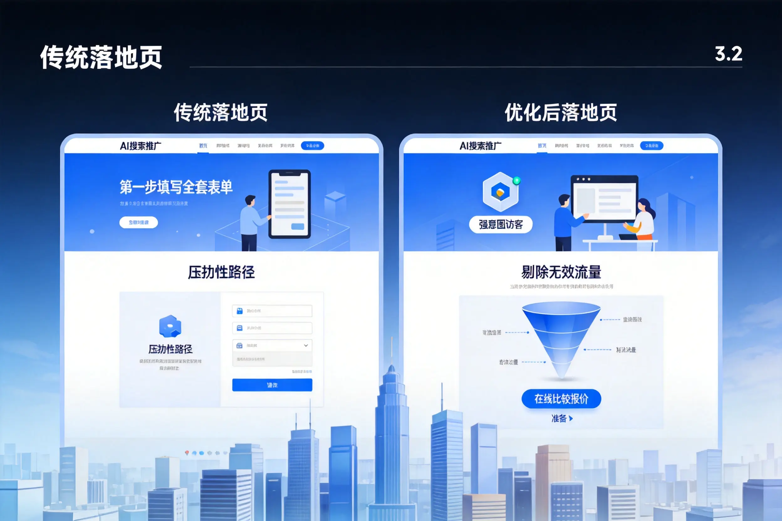 AI搜索推广落地页转化低？三沙企业优化方法详解