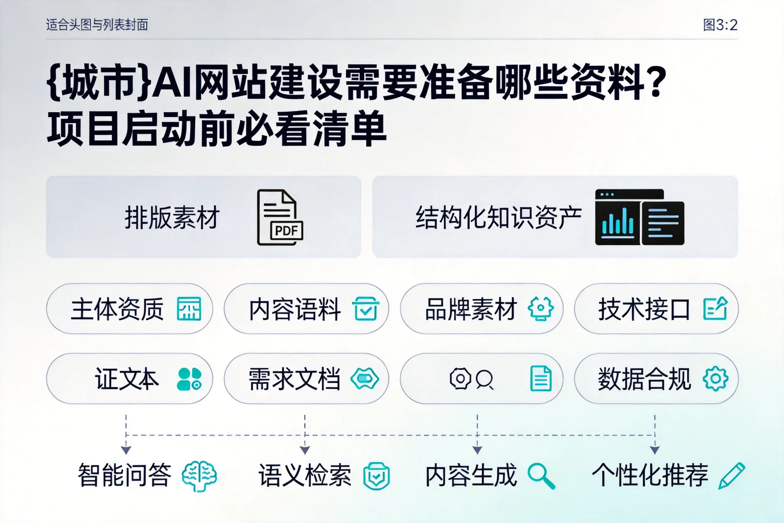 三沙AI网站建设需要准备哪些资料？项目启动前必看清单
