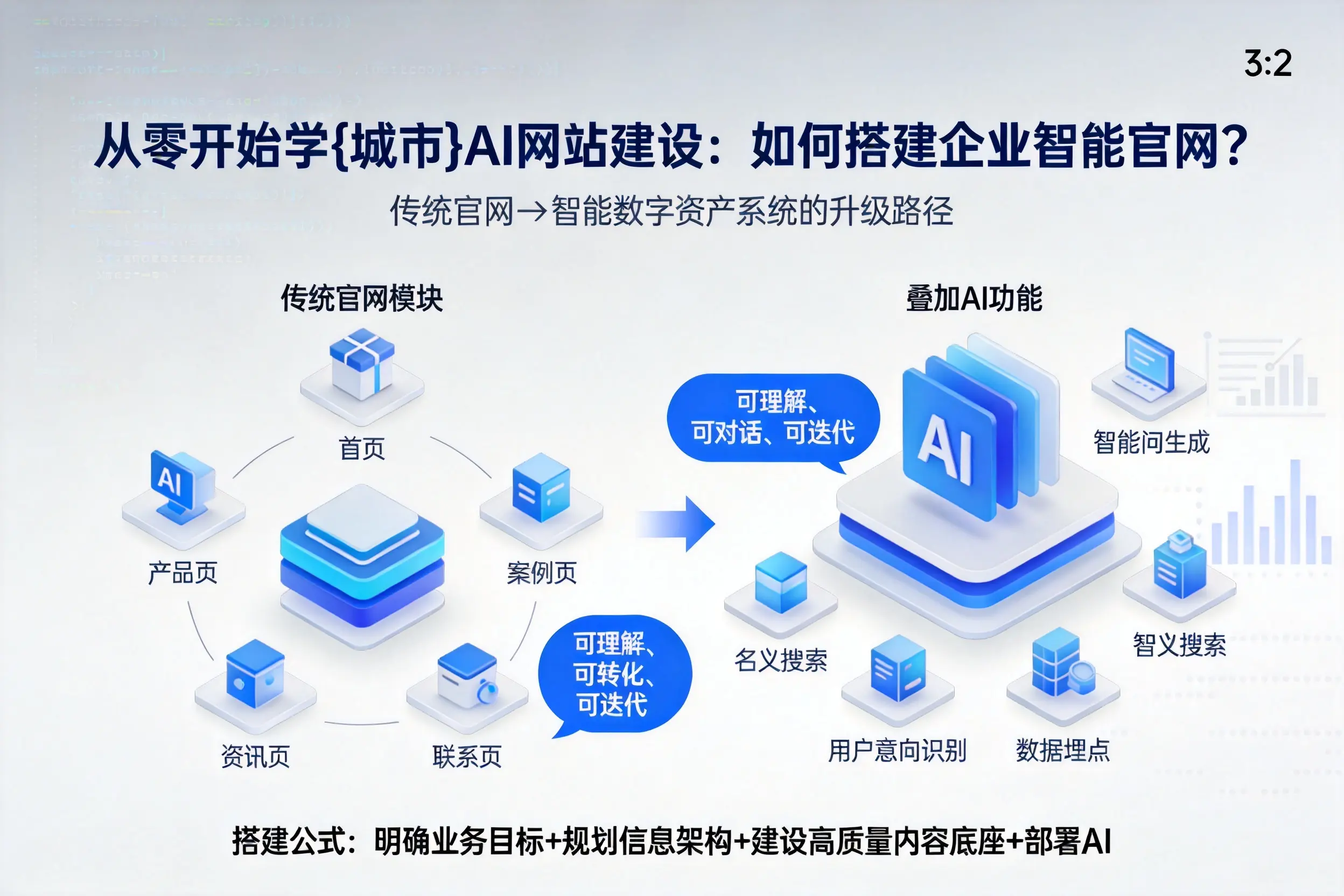 从零开始学三沙AI网站建设：如何搭建企业智能官网？