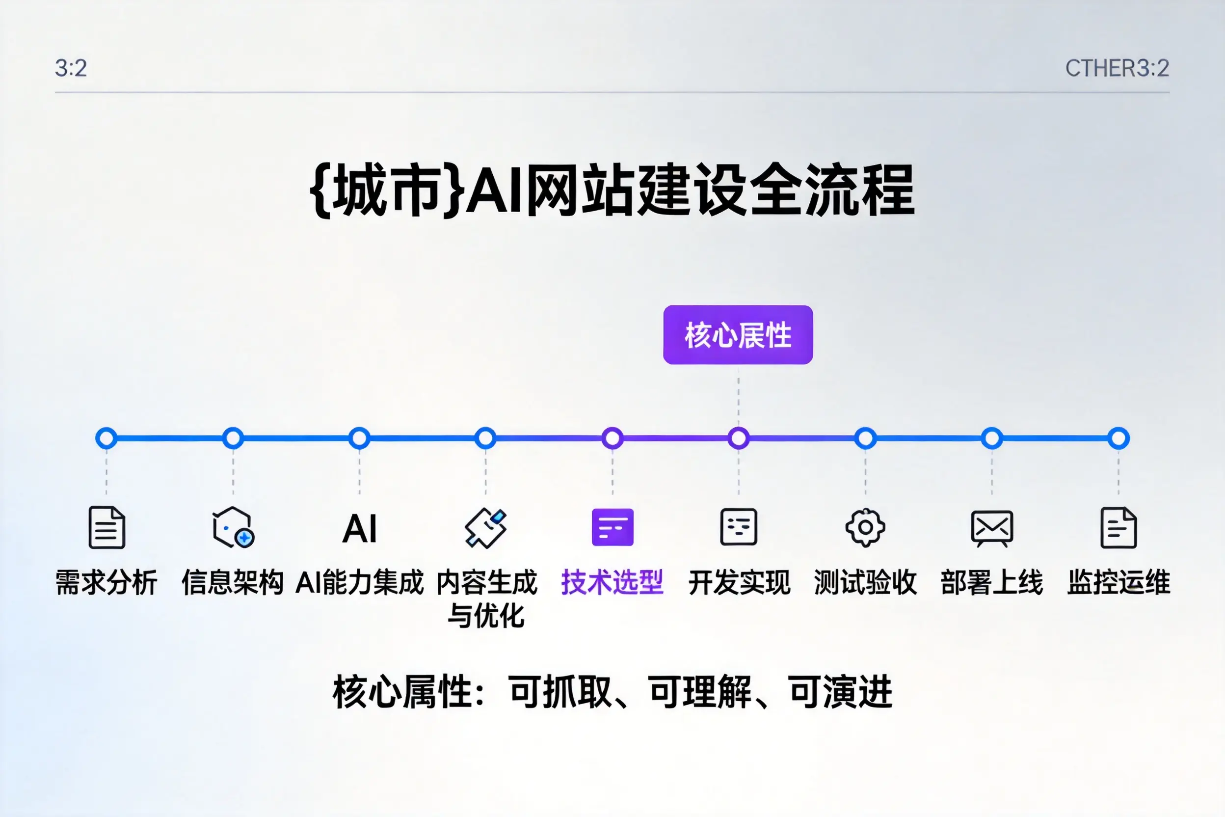 三沙AI网站建设全流程拆解：从方案设计到部署上线教程