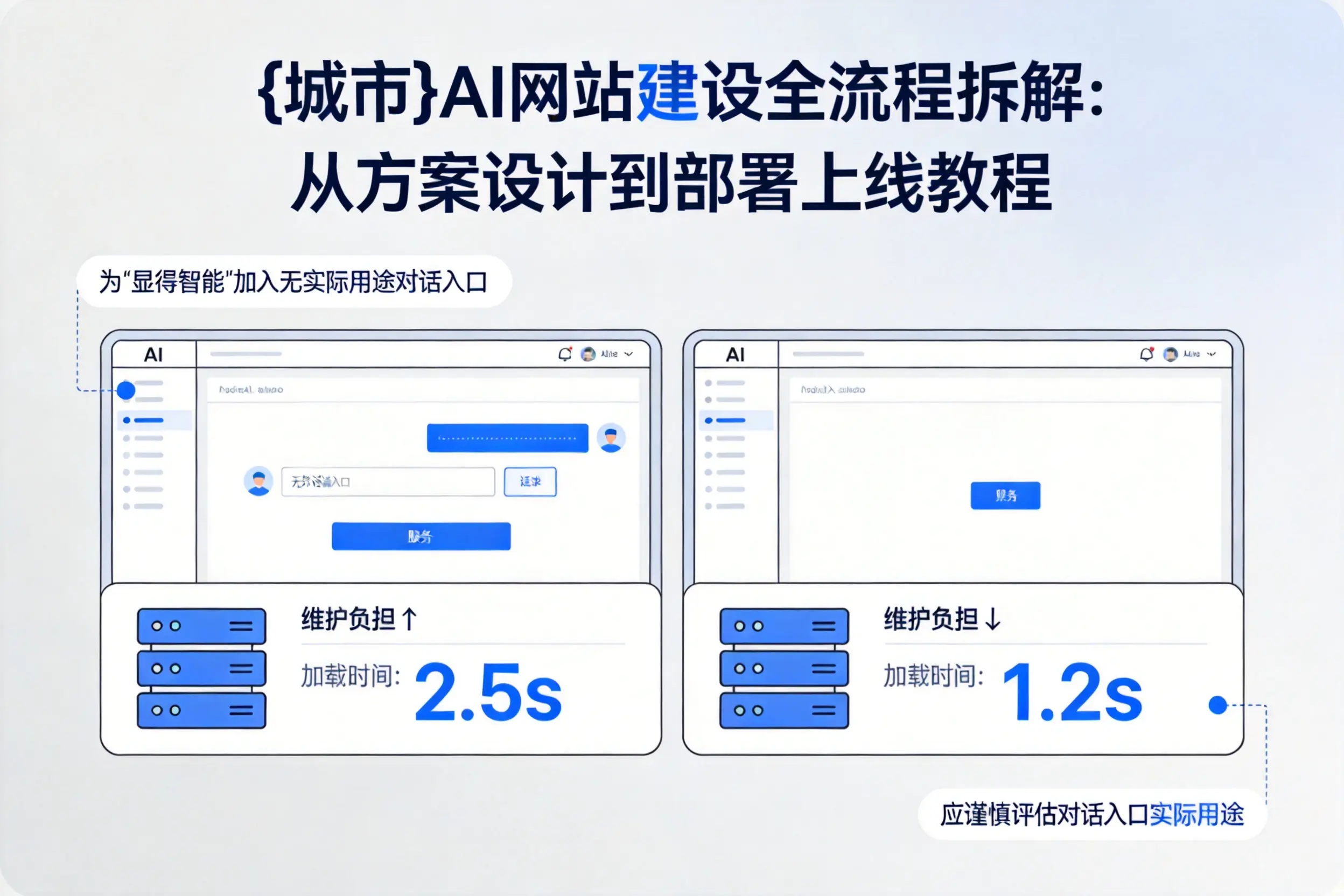 三沙AI网站建设全流程拆解：从方案设计到部署上线教程