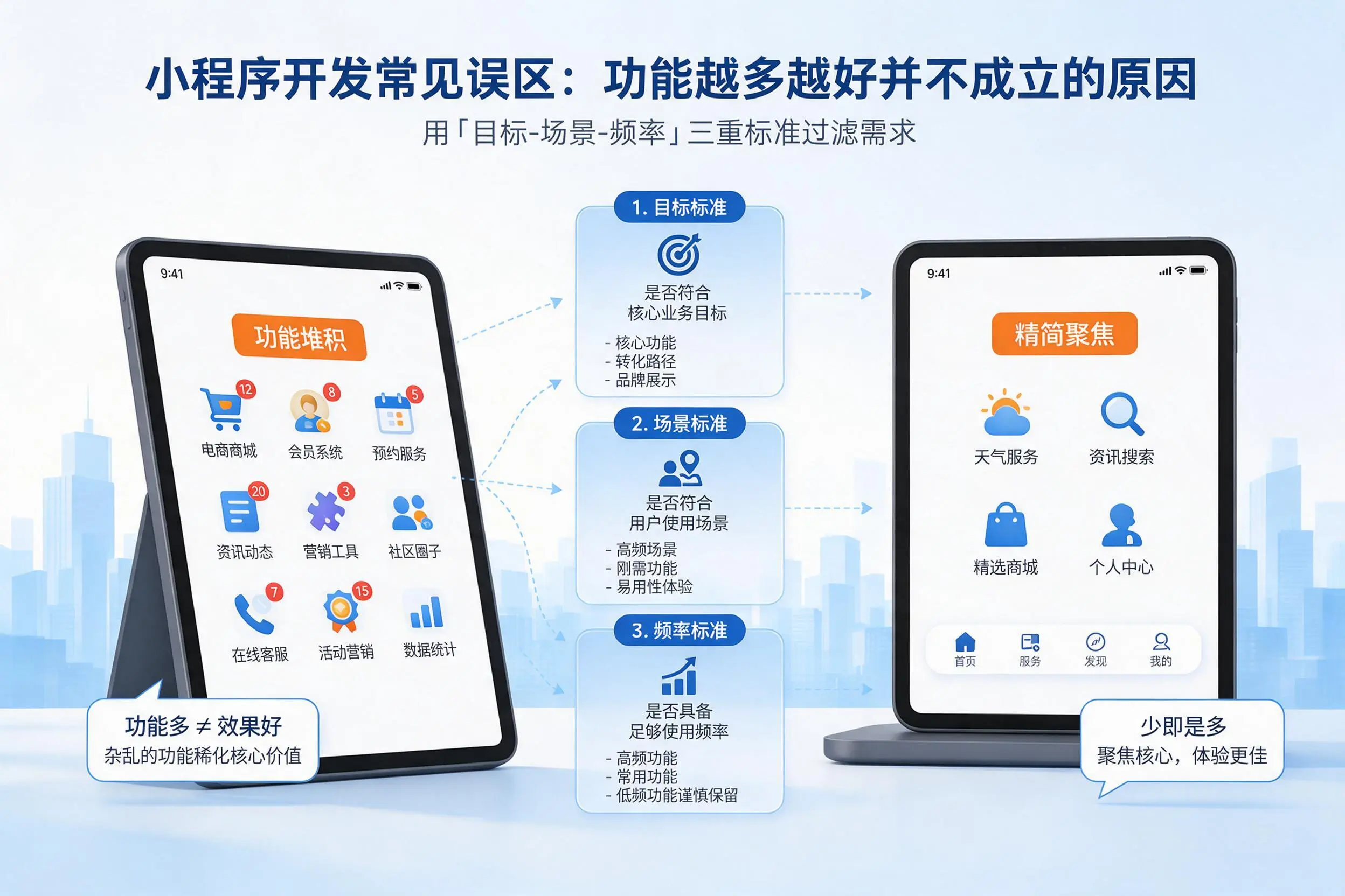 三沙小程序开发常见误区:功能越多越好并不成立的原因