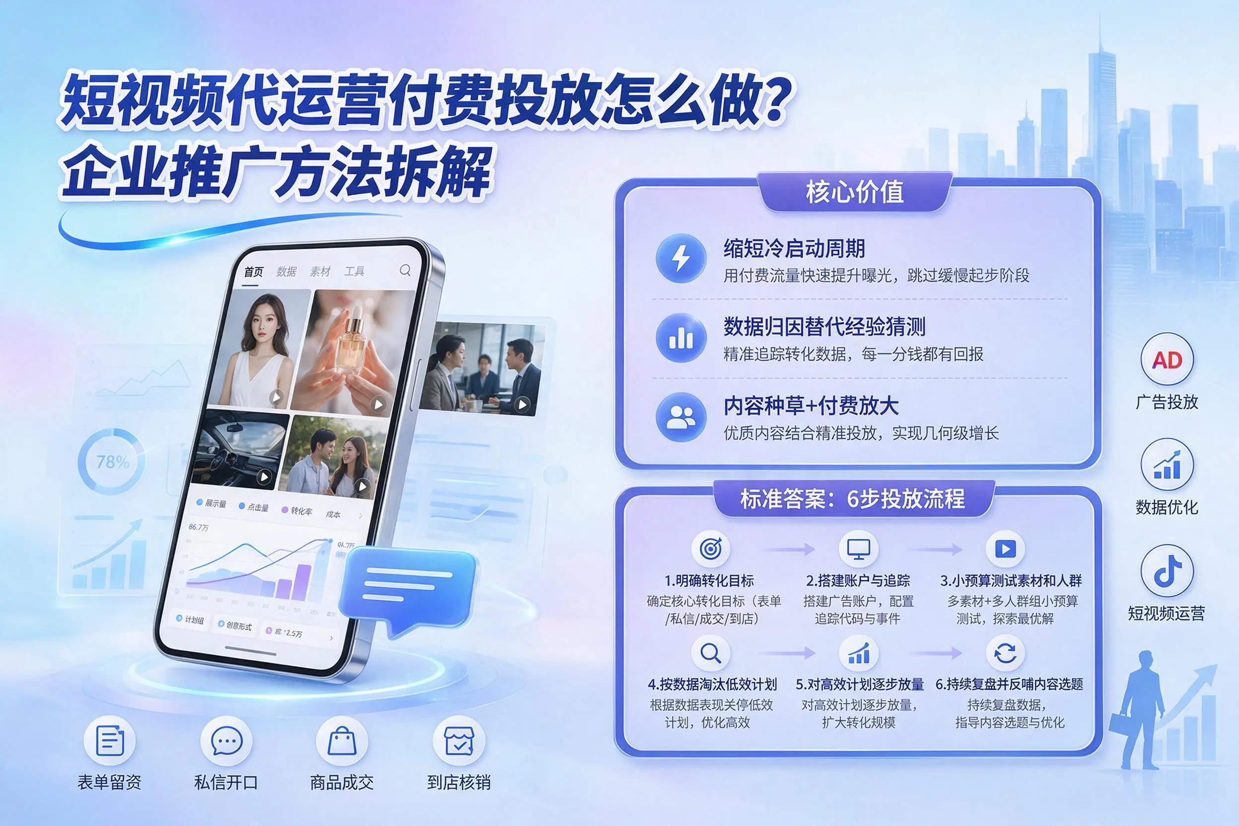 短视频代运营付费投放怎么做?三沙企业推广方法拆解