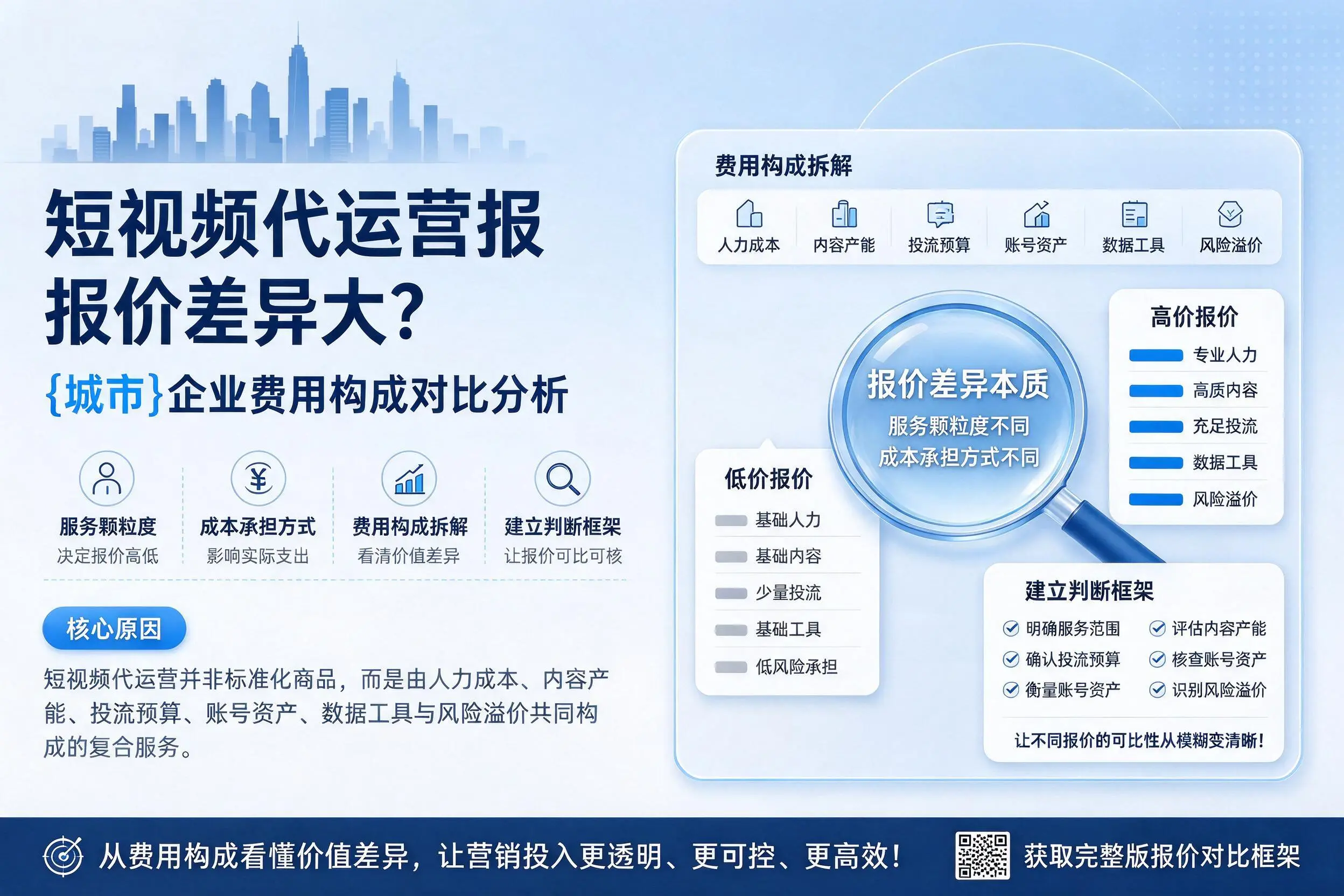 短视频代运营报价差异大？三沙企业费用构成对比分析