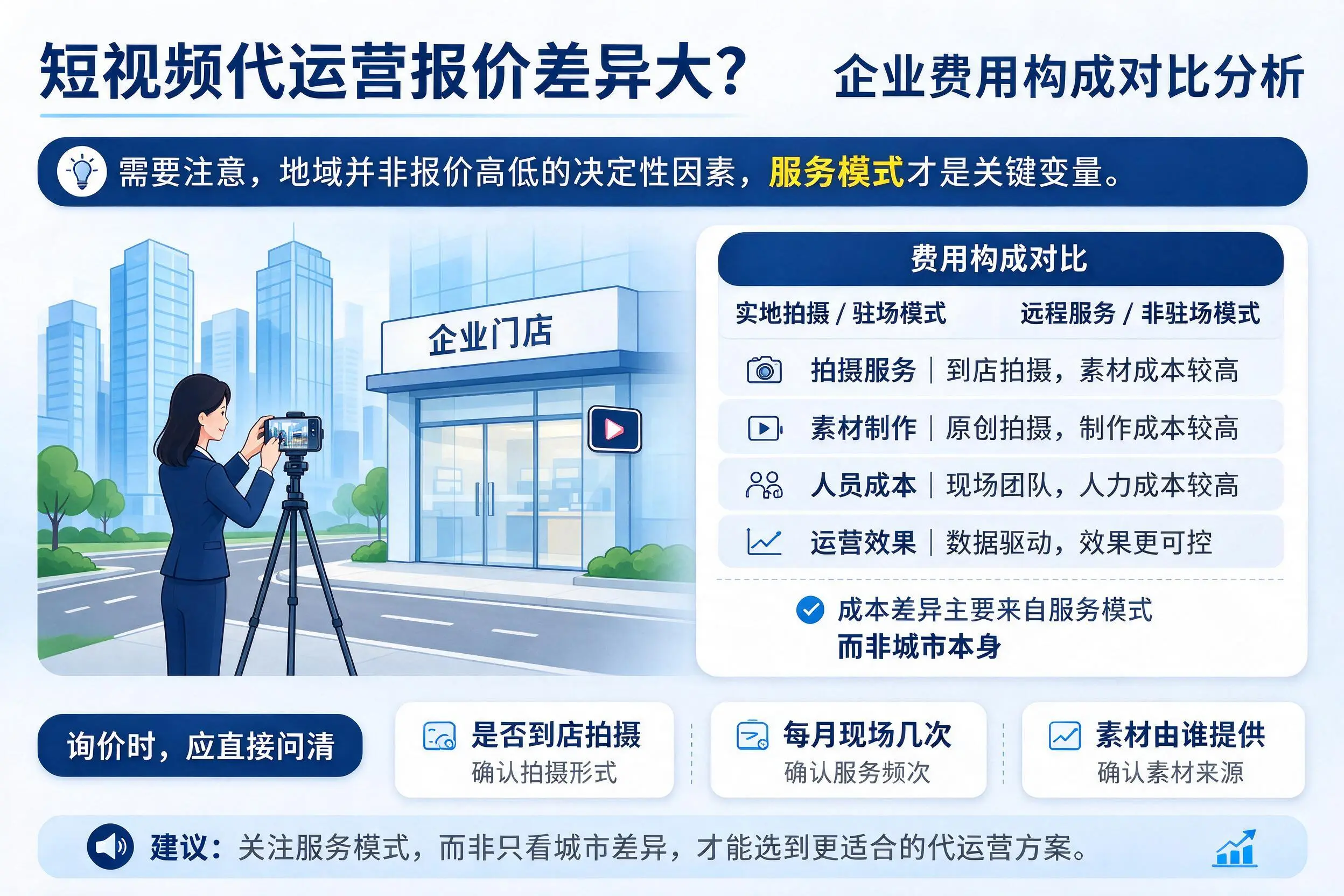 短视频代运营报价差异大？三沙企业费用构成对比分析
