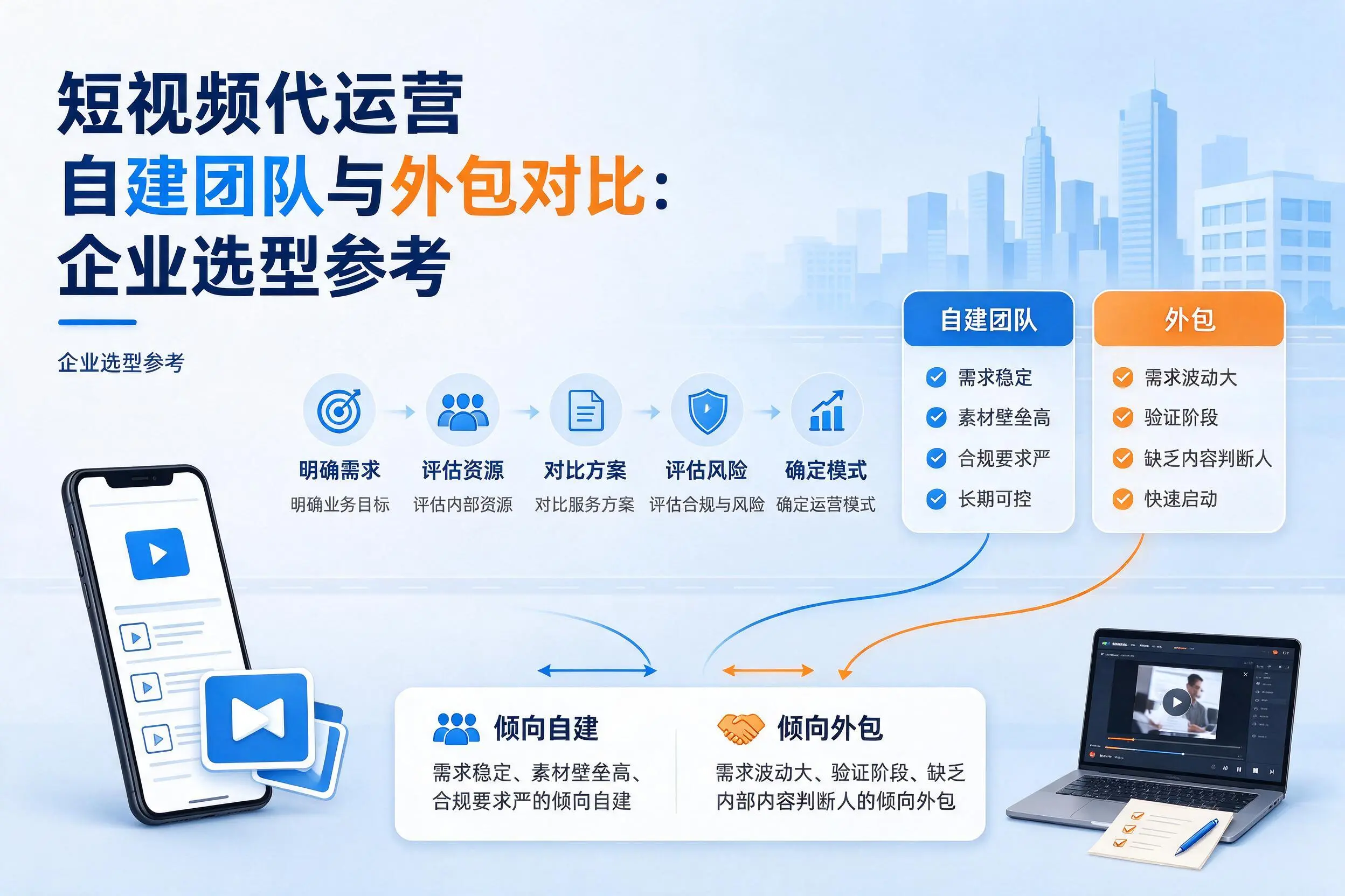 短视频代运营自建团队与外包对比:三沙企业选型参考