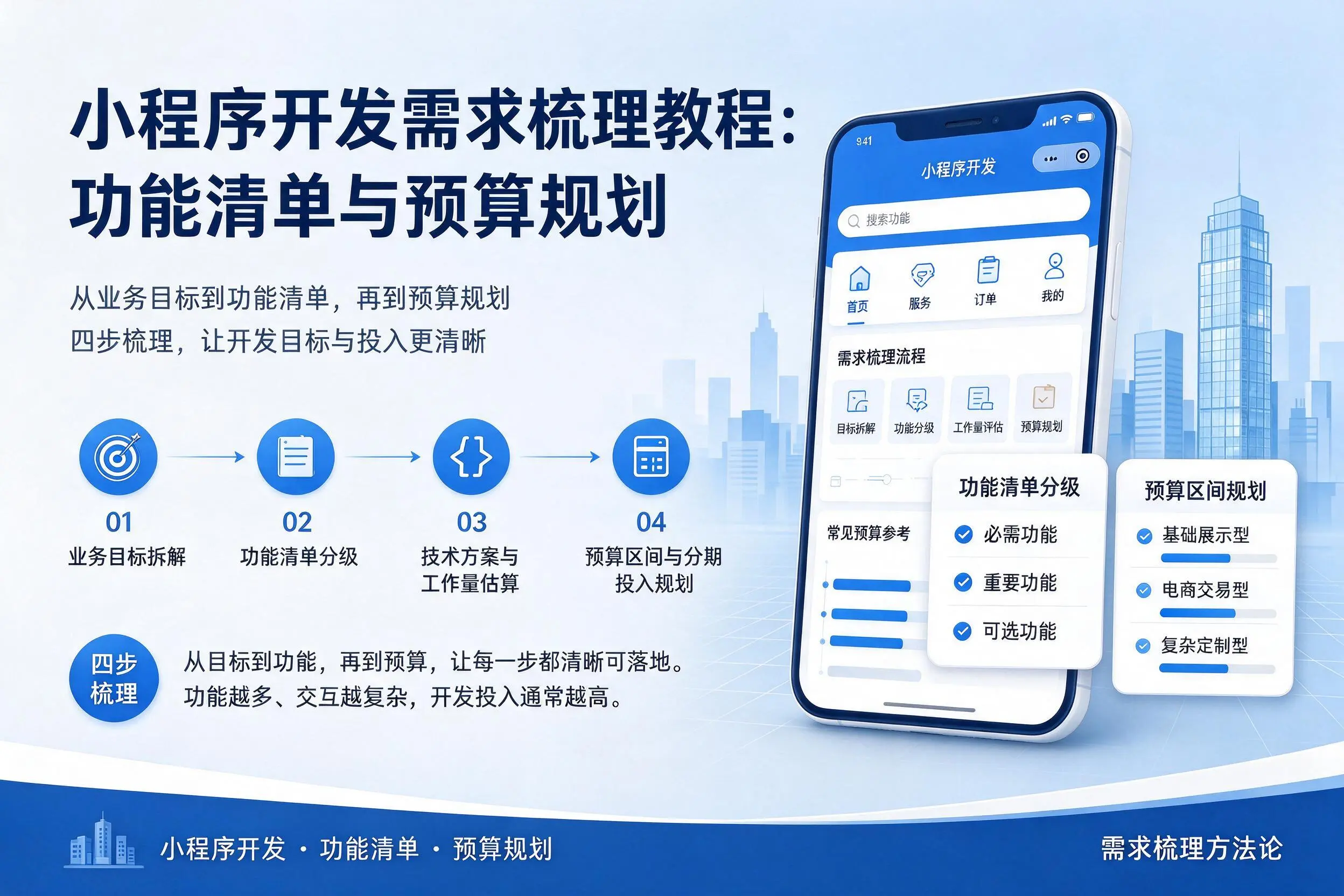 三沙小程序开发需求梳理教程:功能清单与预算规划