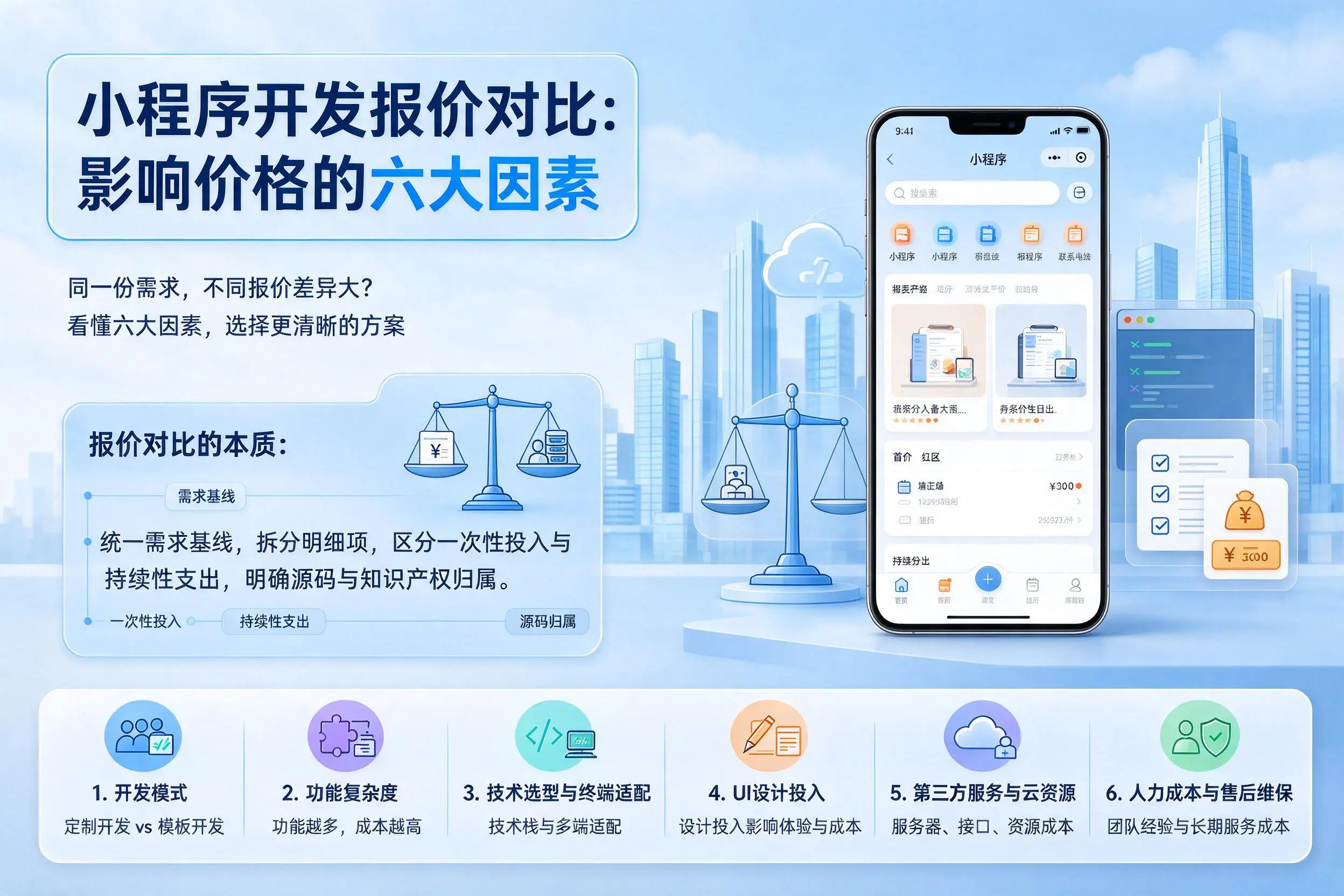 三沙小程序开发报价对比：影响价格的六大因素