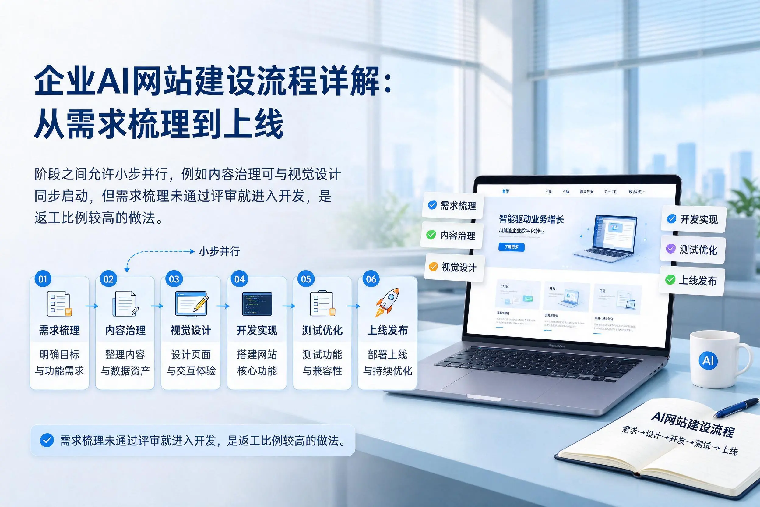 三沙企业AI网站建设流程详解:从需求梳理到上线