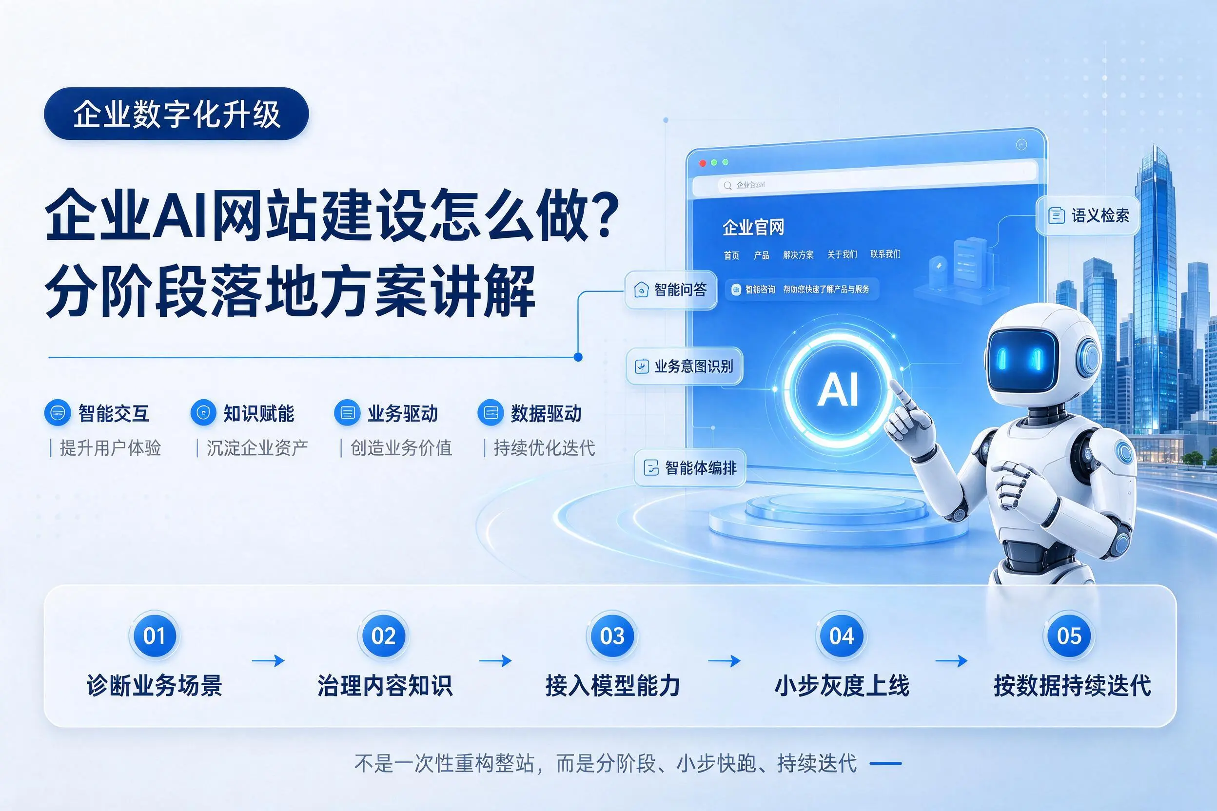 三沙企业AI网站建设怎么做?分阶段落地方案讲解