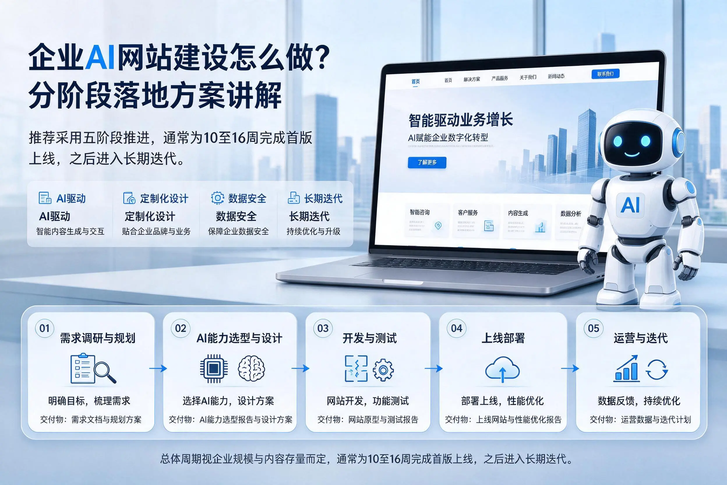 三沙企业AI网站建设怎么做?分阶段落地方案讲解