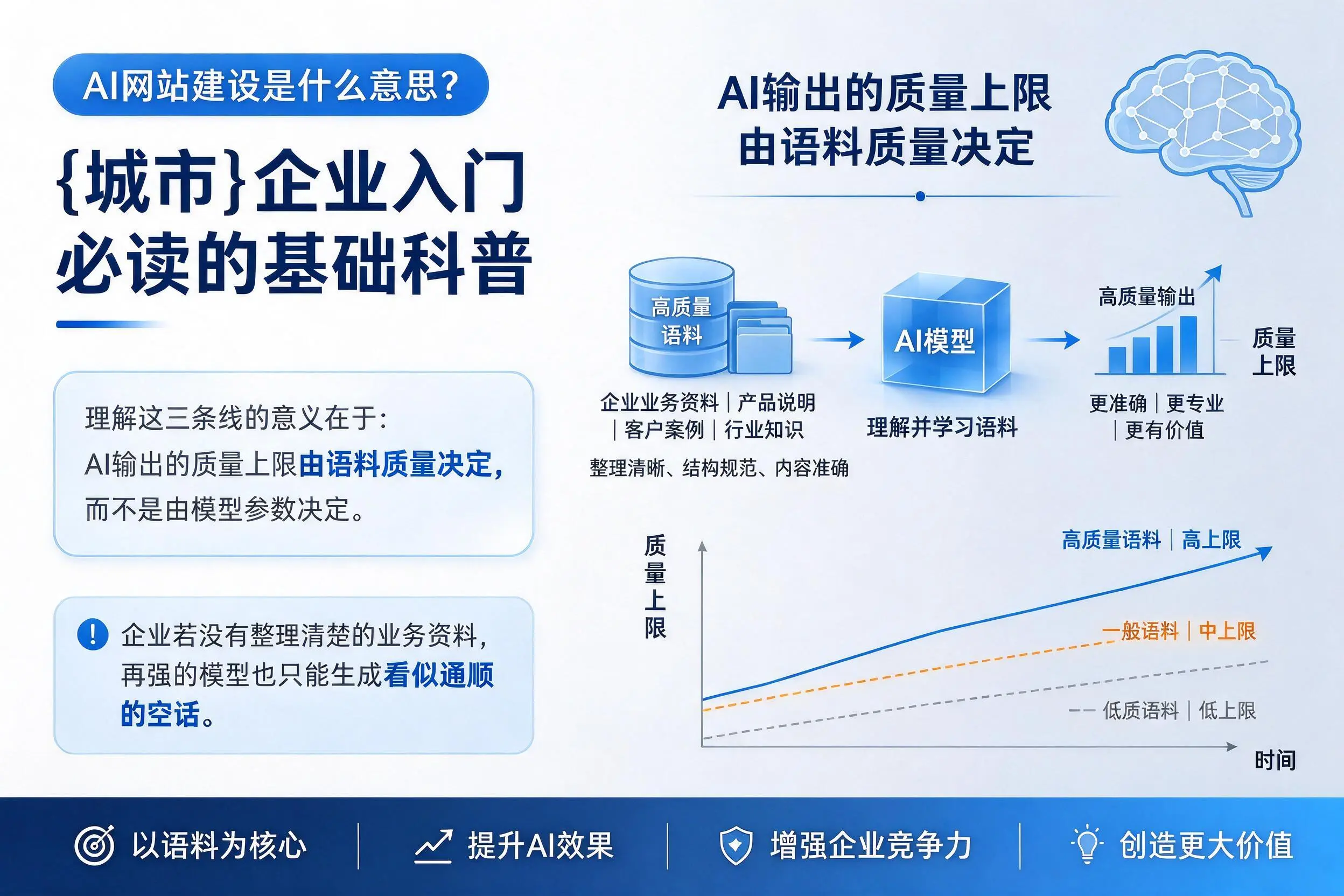 AI网站建设是什么意思?三沙企业入门必读的基础科普