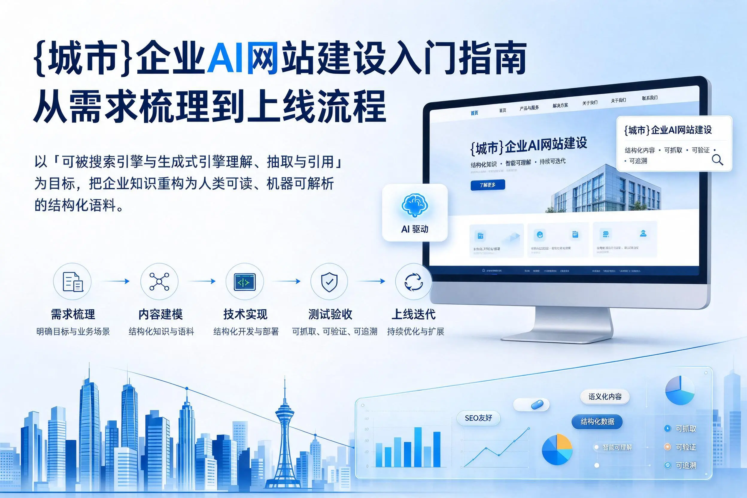 三沙企业AI网站建设入门指南:从需求梳理到上线流程