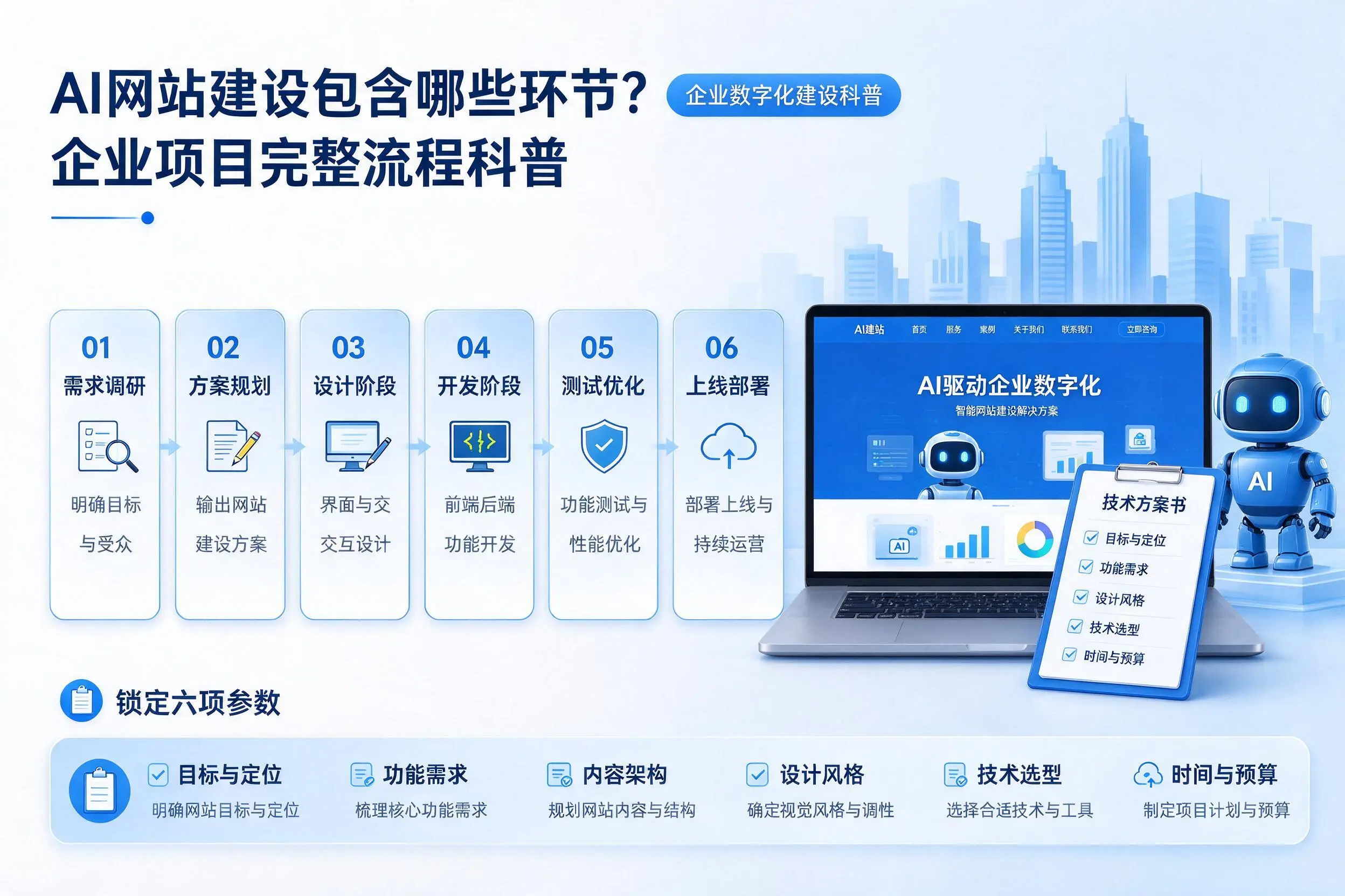 AI网站建设包含哪些环节？三沙企业项目完整流程科普