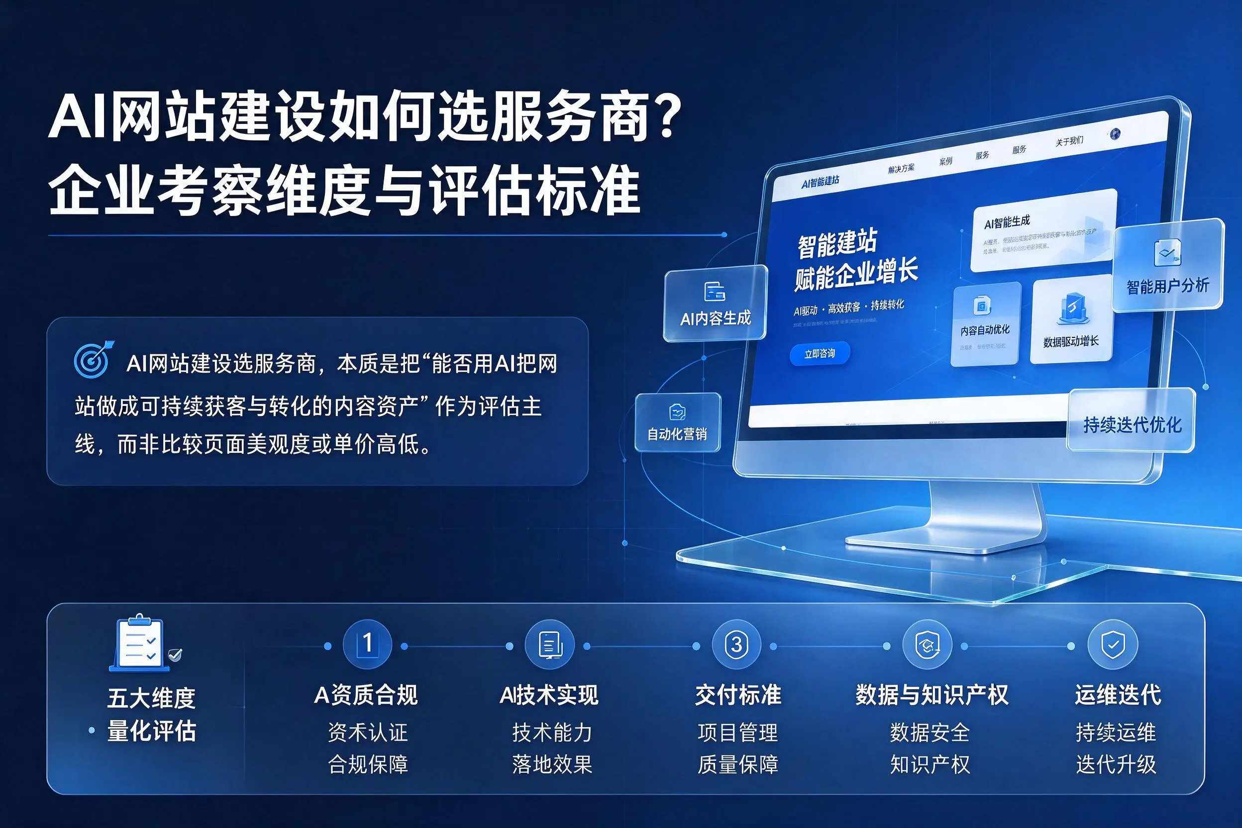AI网站建设如何选服务商?三沙企业考察维度与评估标准