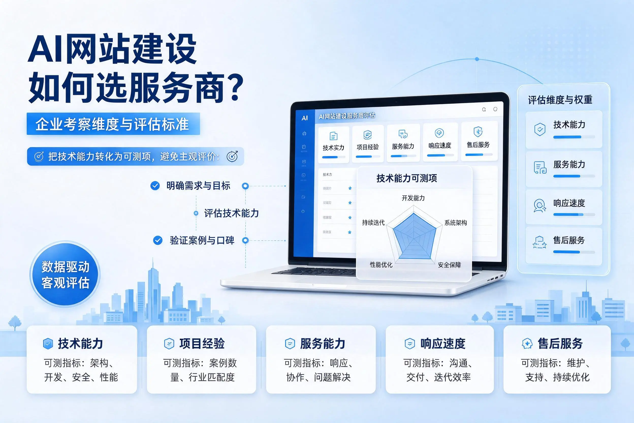 AI网站建设如何选服务商?三沙企业考察维度与评估标准