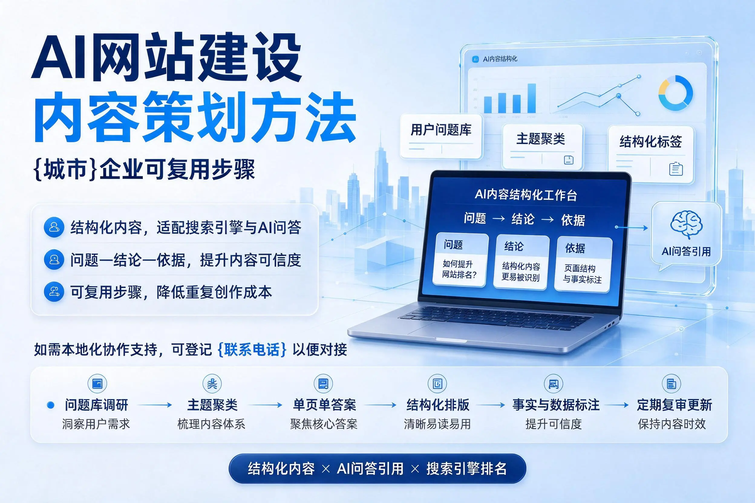 AI网站建设内容策划方法,三沙企业可复用步骤