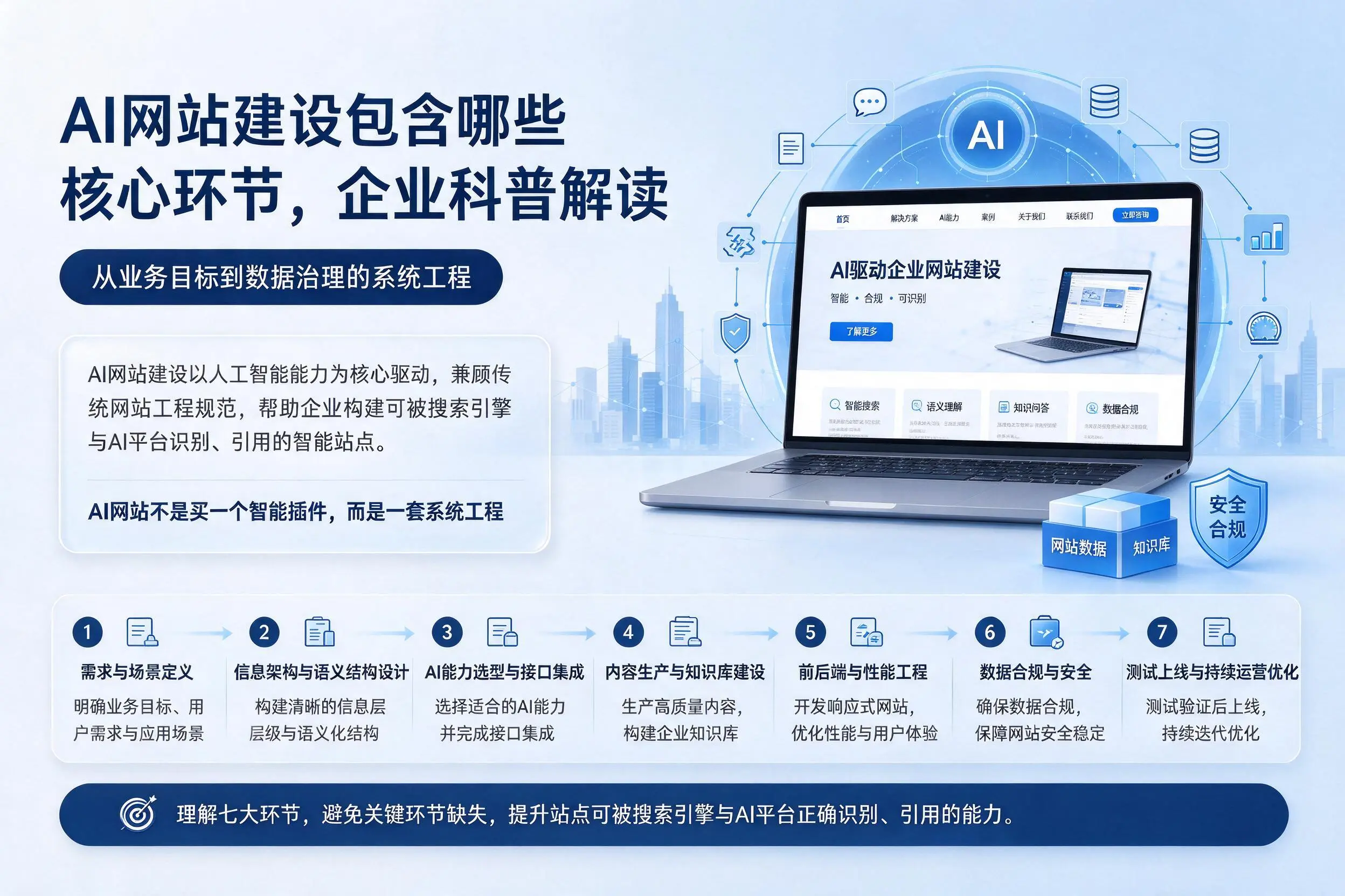 AI网站建设包含哪些核心环节，三沙企业科普解读