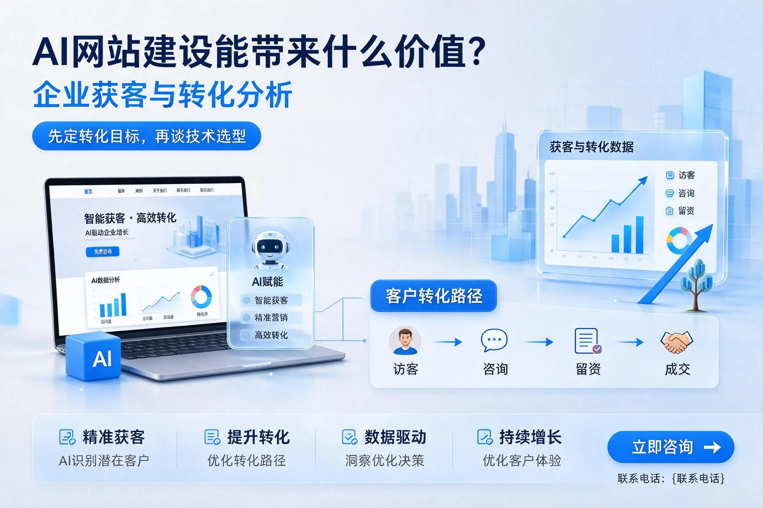 AI网站建设能带来什么价值?三沙企业获客与转化分析