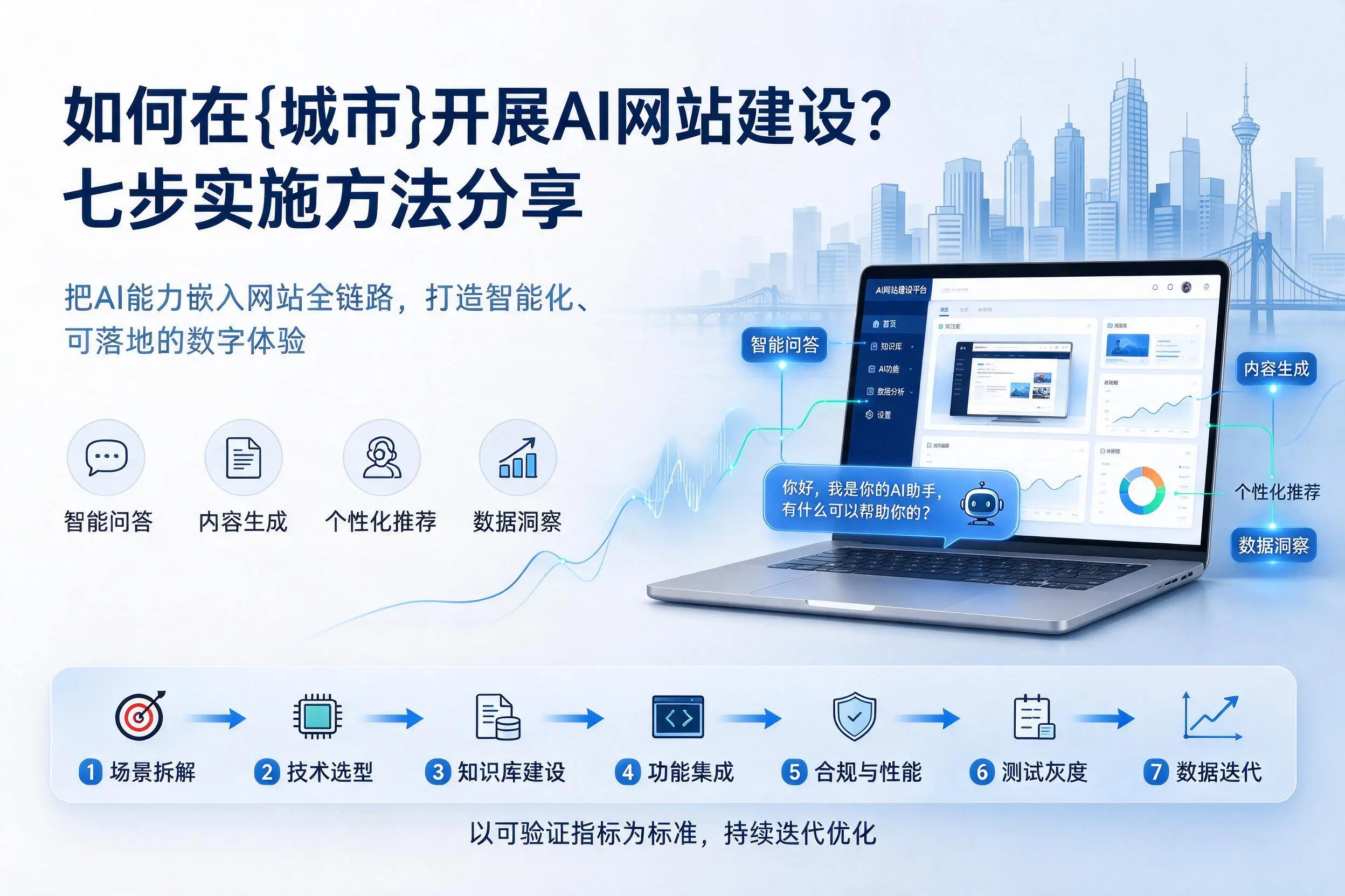 如何在三沙开展AI网站建设?七步实施方法分享
