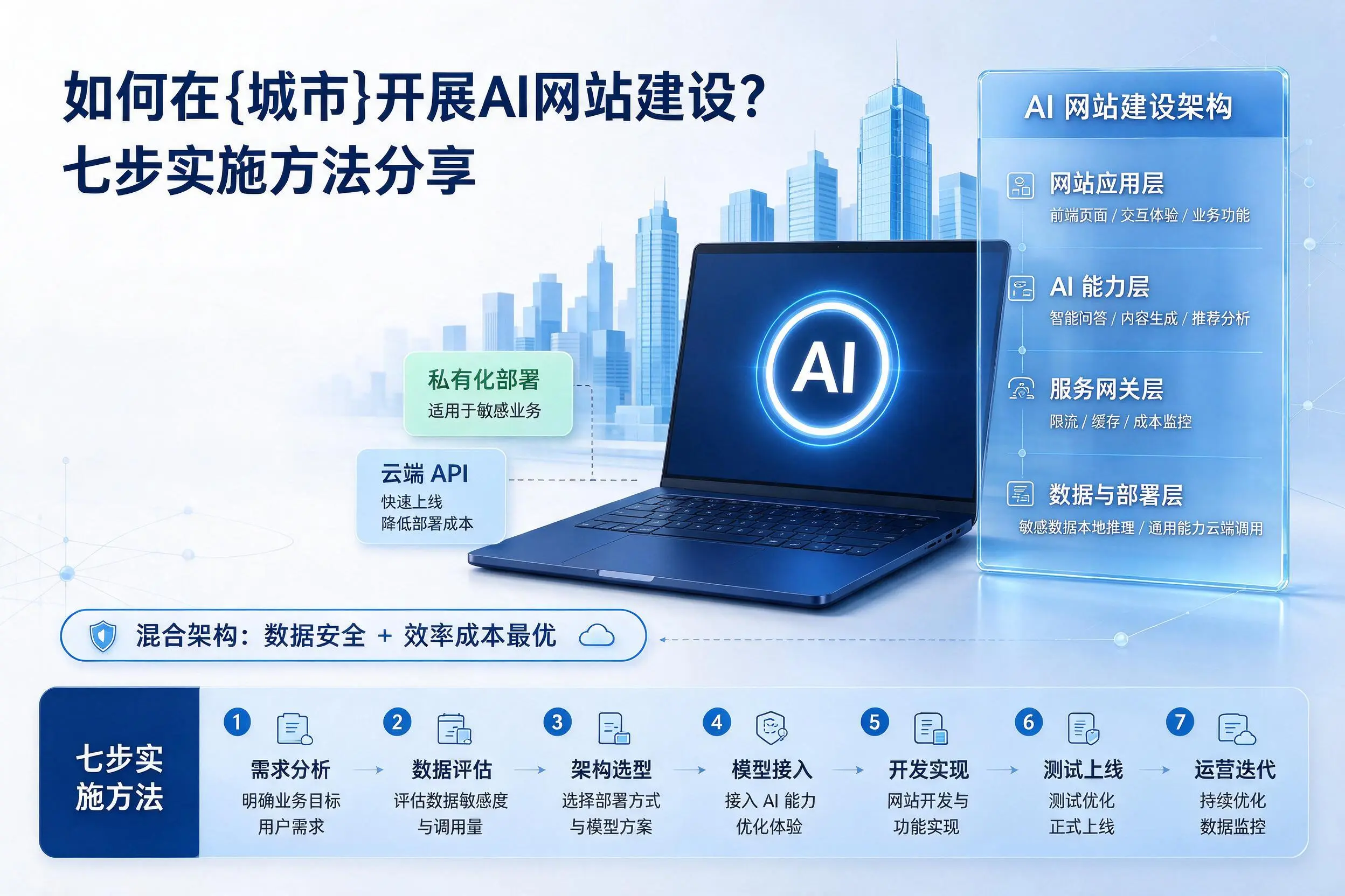 如何在三沙开展AI网站建设?七步实施方法分享