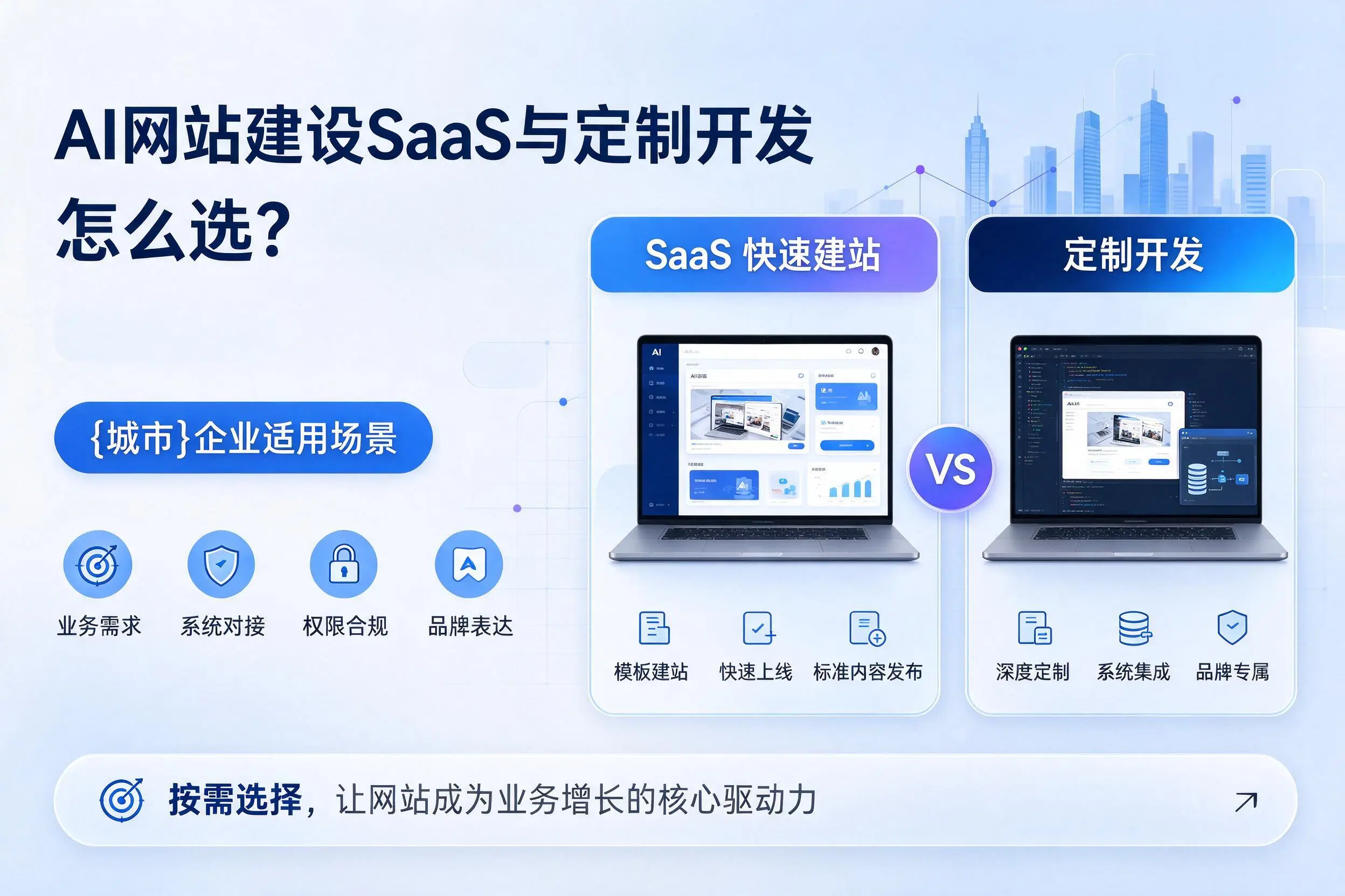 AI网站建设SaaS与定制开发怎么选?三沙企业适用场景