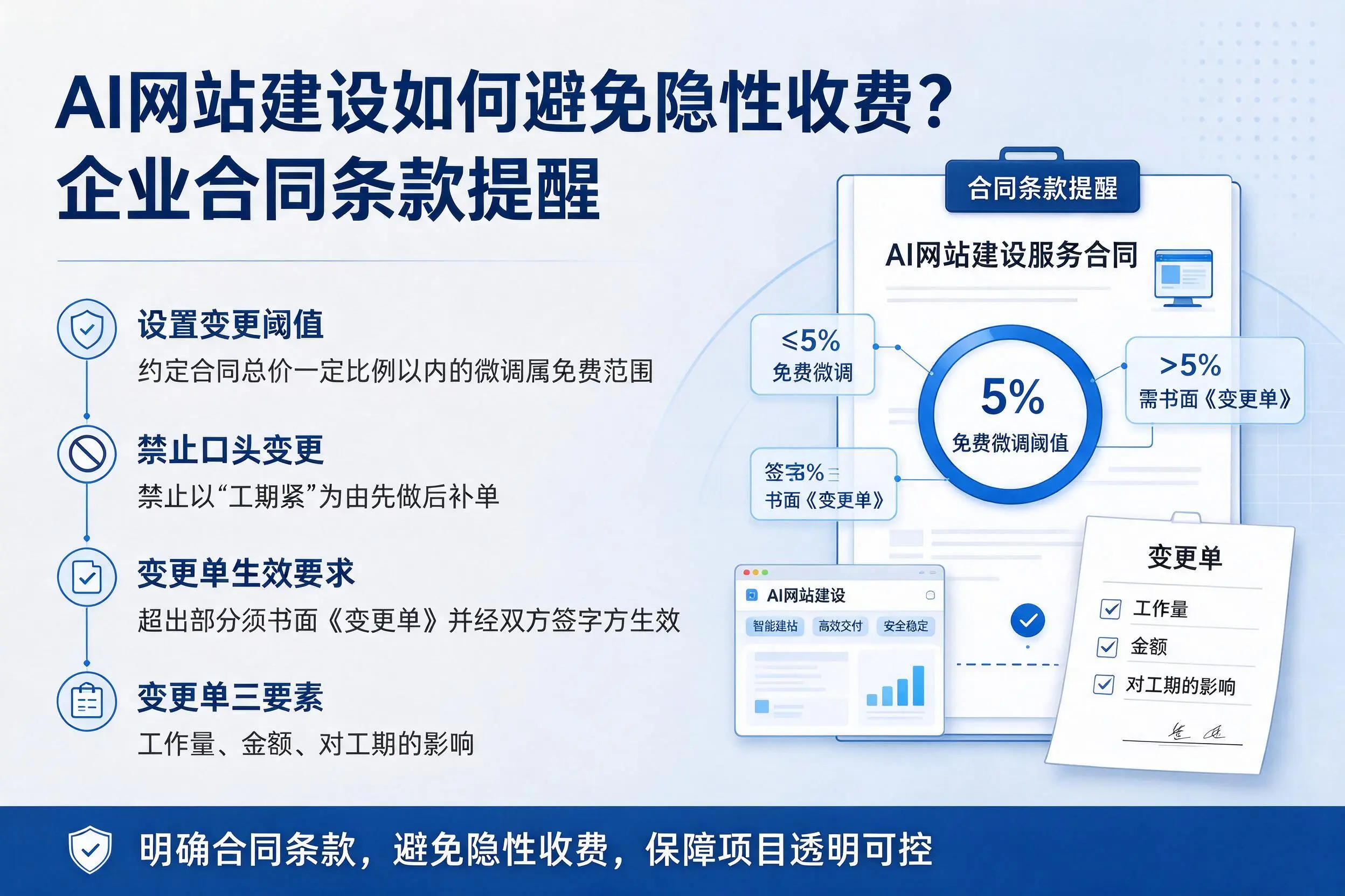 AI网站建设如何避免隐性收费?三沙企业合同条款提醒