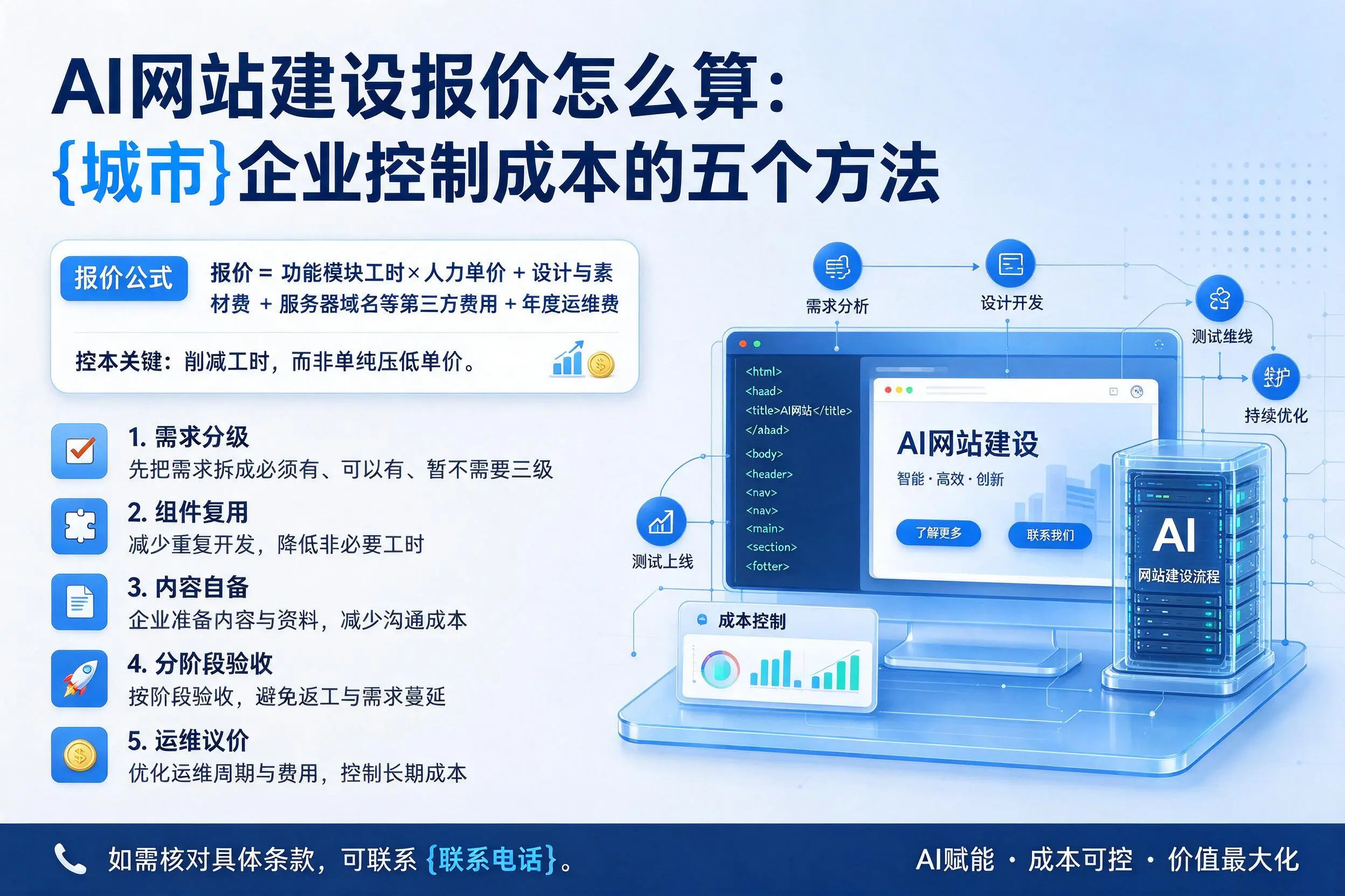 AI网站建设报价怎么算：三沙企业控制成本的五个方法