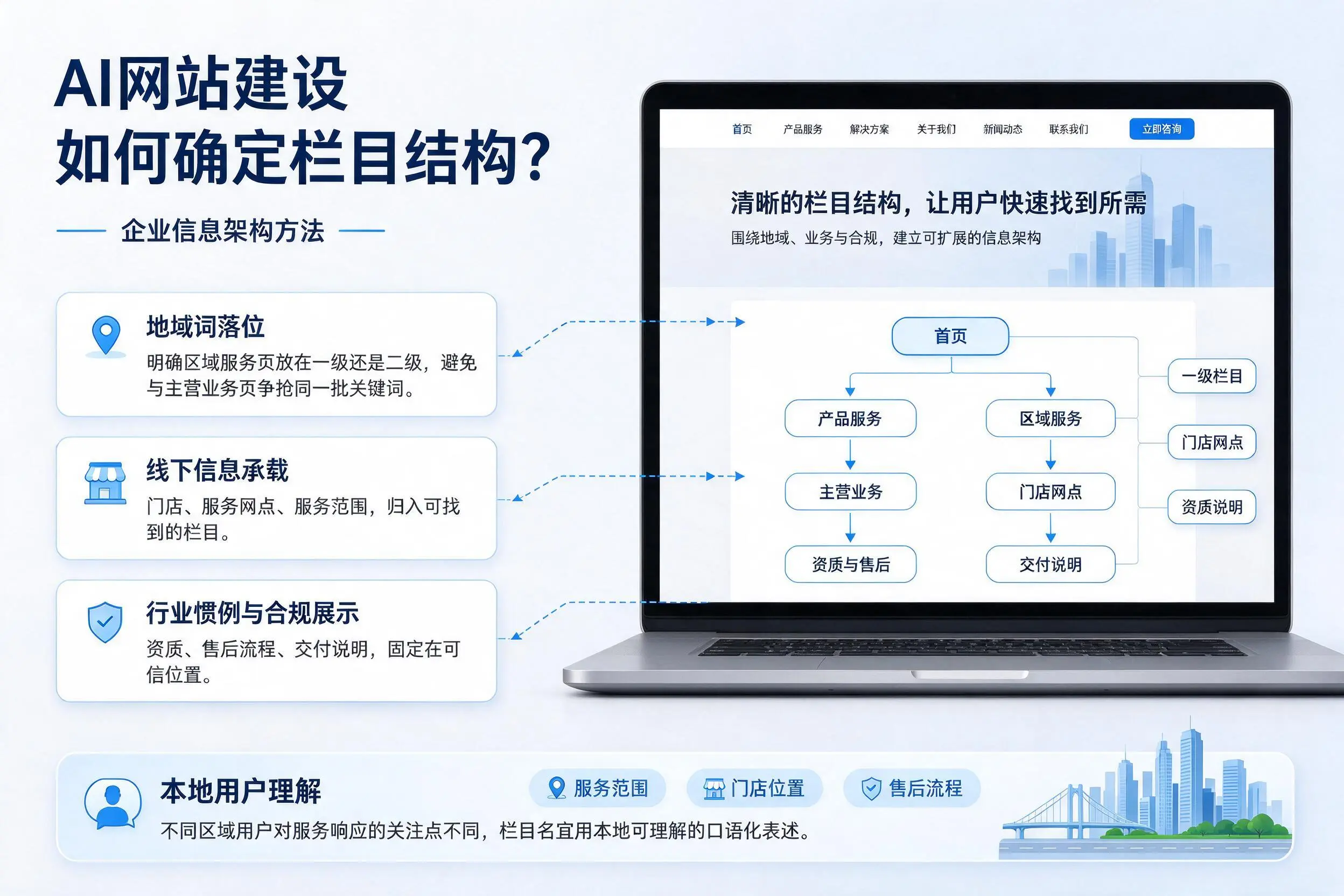 AI网站建设如何确定栏目结构？三沙企业信息架构方法