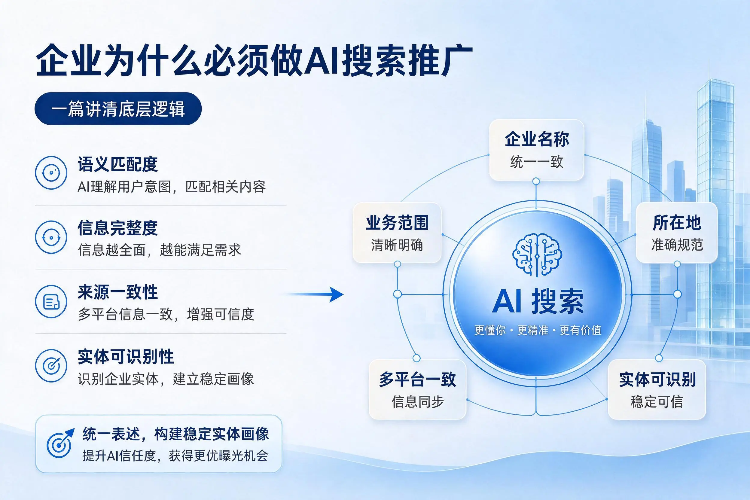 三沙企业为什么必须做AI搜索推广,一篇讲清底层逻辑