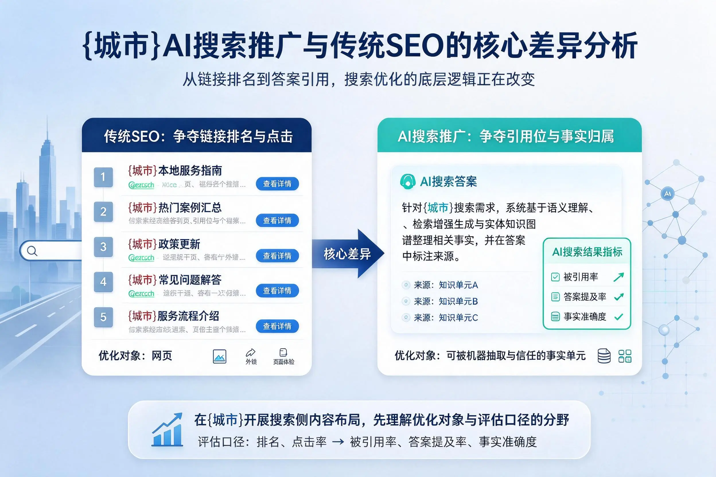 三沙AI搜索推广与传统SEO的核心差异分析
